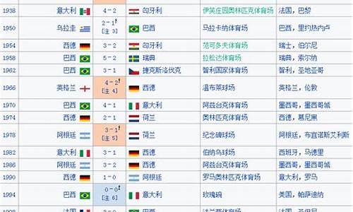 世界杯决赛比分历史_2022世界杯战绩表
